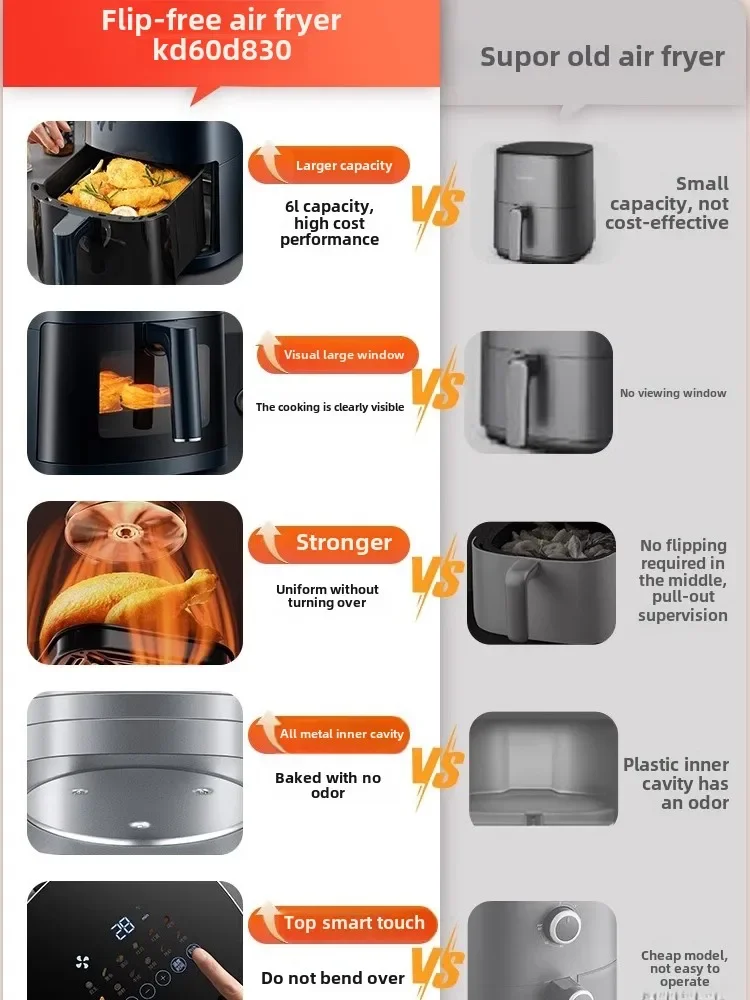 Visual Air Fryer Household Lar - огляд і ціна Kitchen Appliances You Need